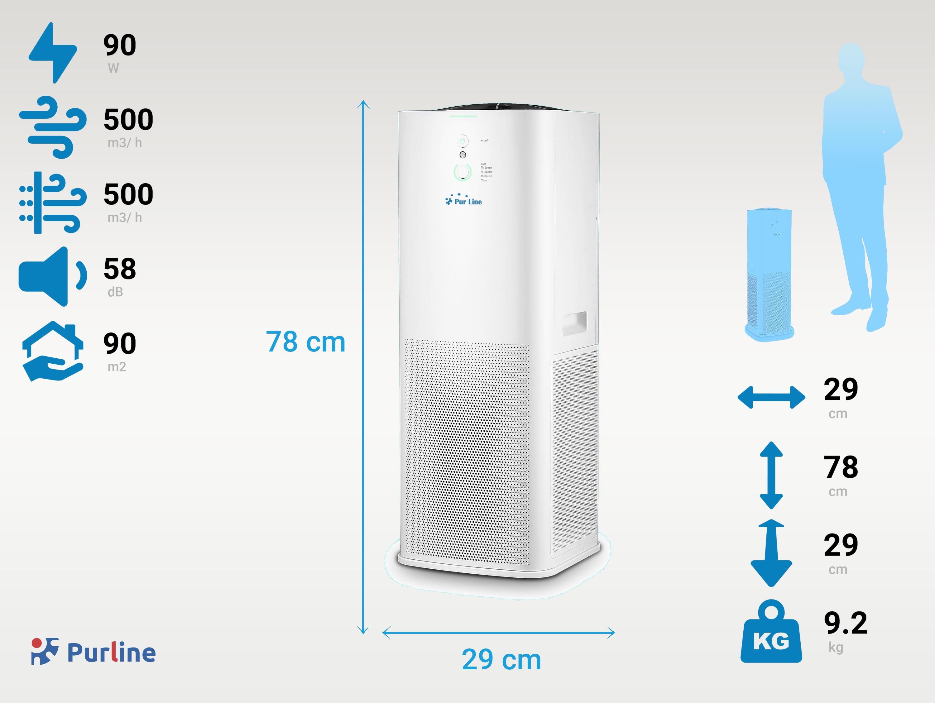 Purificateur d'air avec 2 filtres HEPA, PM2, ioniseur, écran tactile LED, 3 vitesses et mode AUTO pour 90m2.