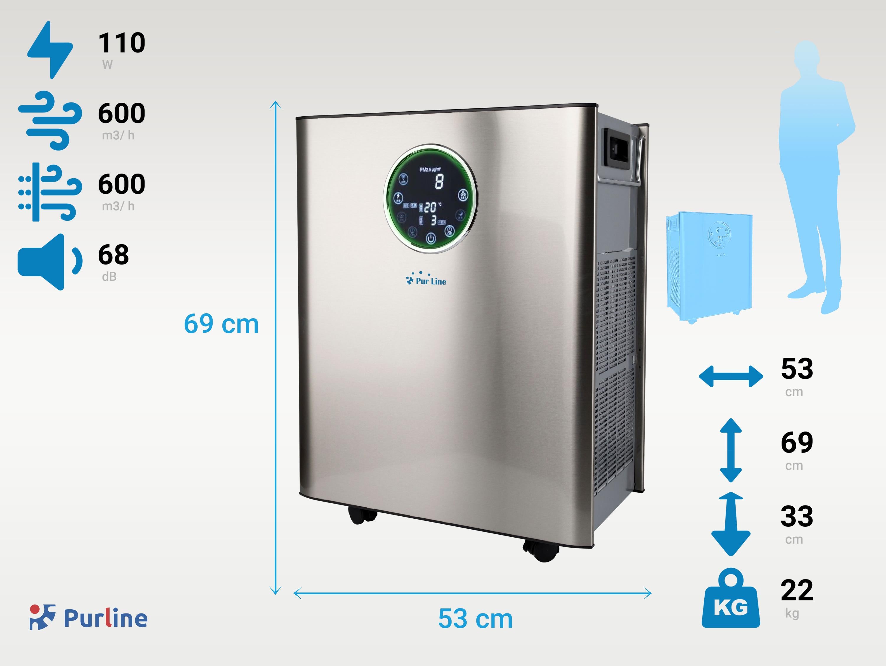 Purificateur d'air pour voiture avec pré-filtre, et filtre à charbon actif