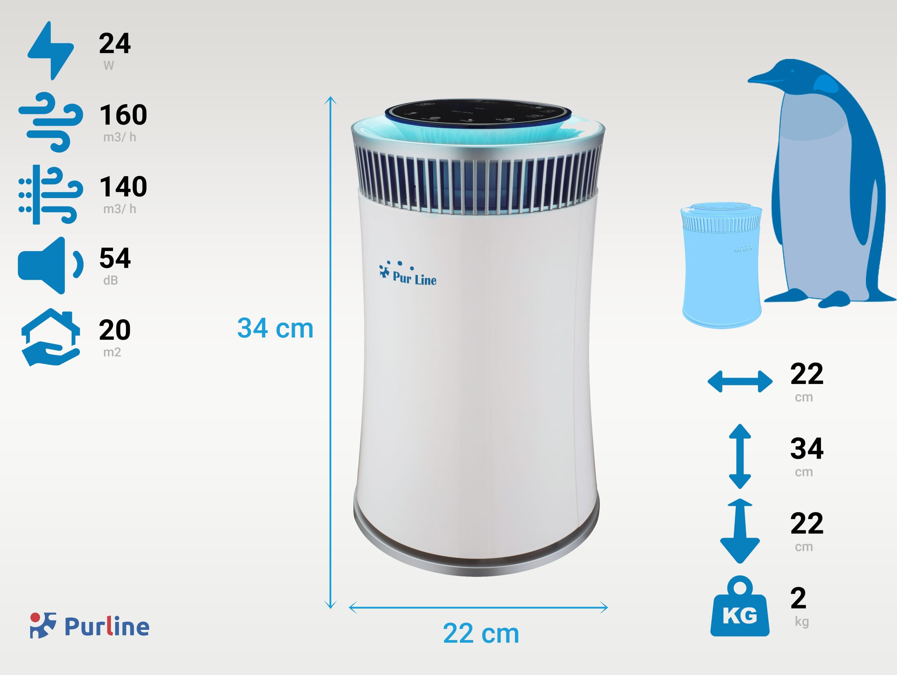 Purificateur d'air avec filtre HEPA, PM2, ioniseur, lampe UV, 5 vitesses et mode AUTO pour des 20m2