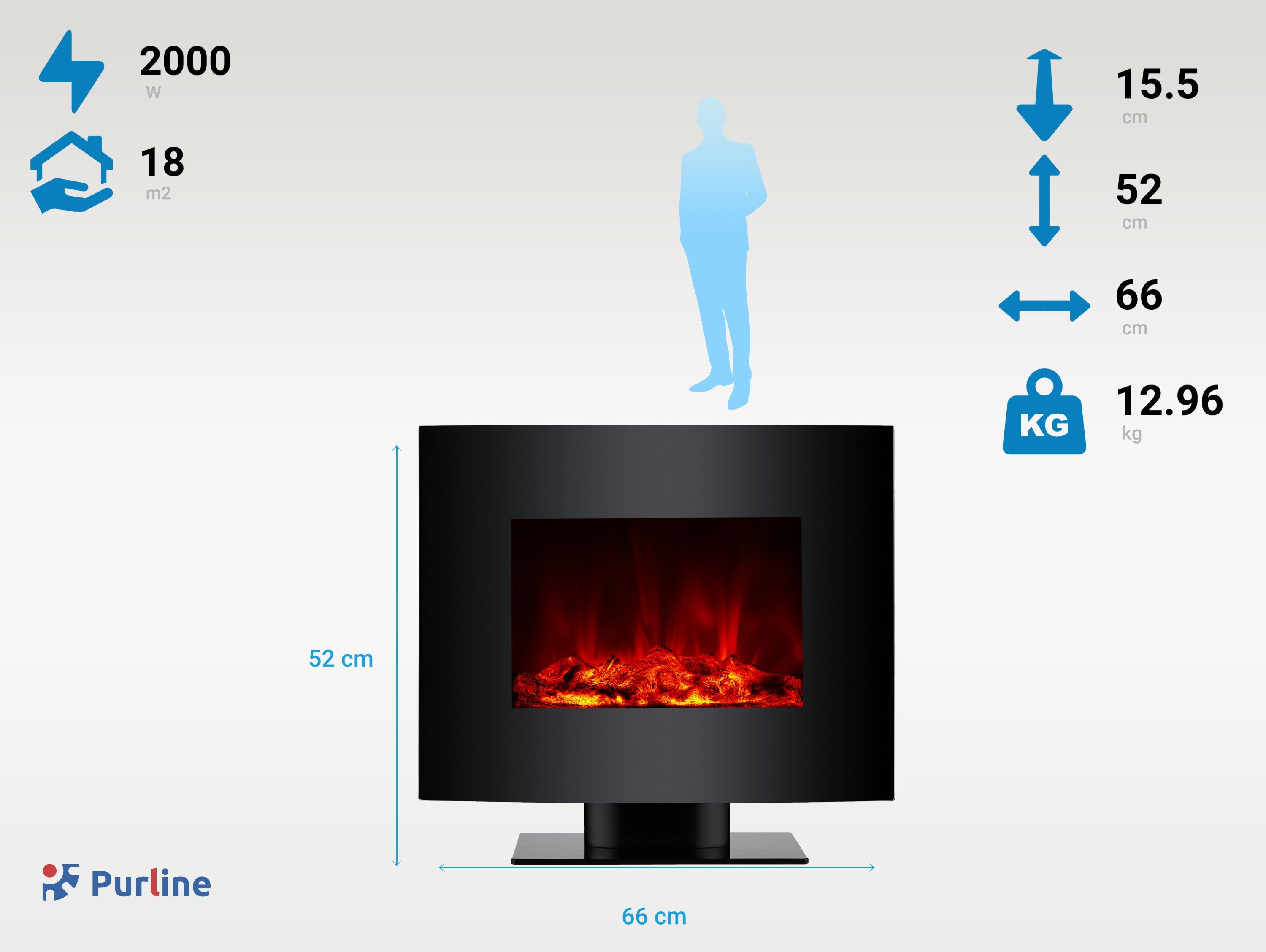 CHE-340 Consommation sans chauffage 10 W