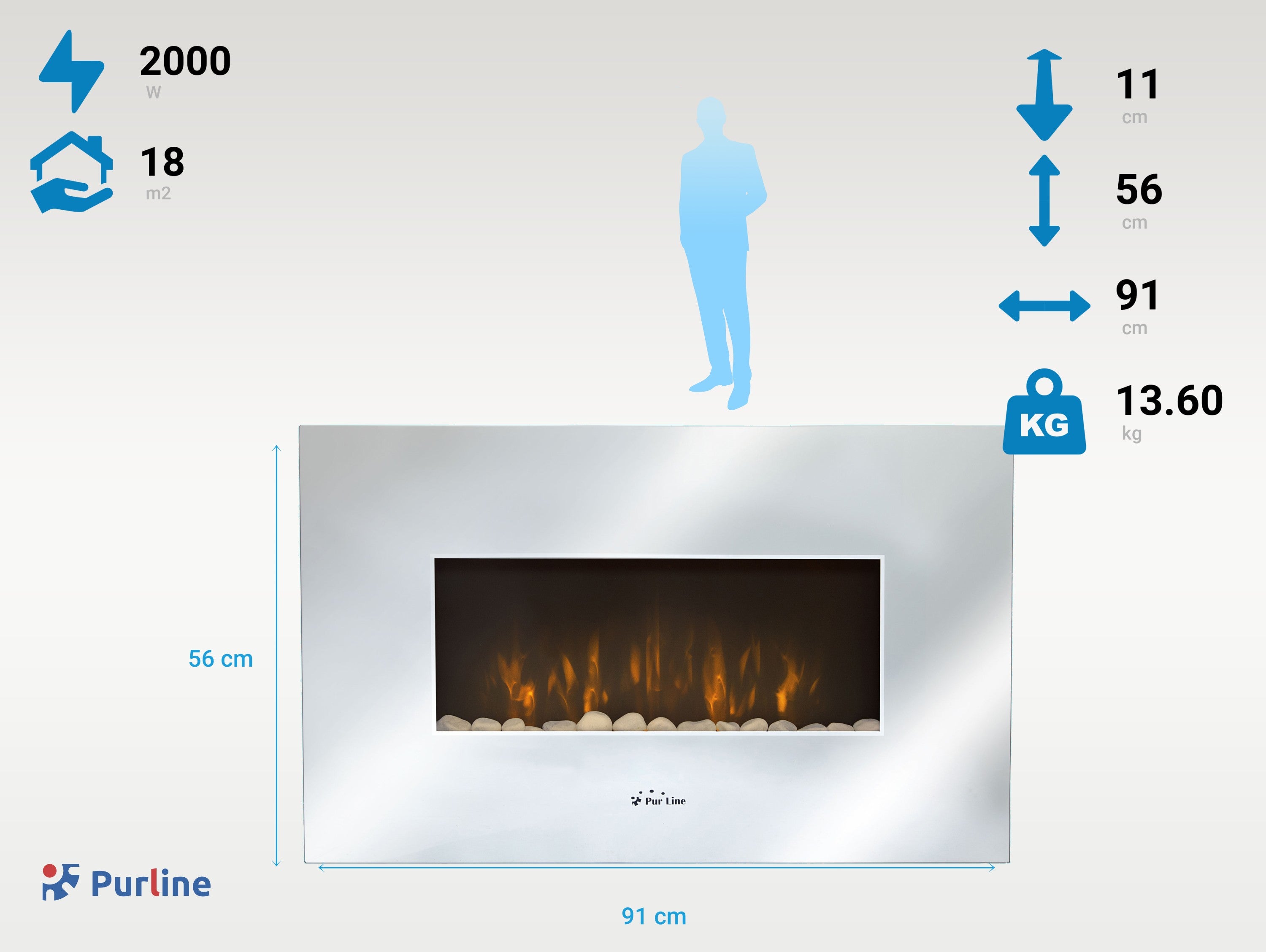 CHE-450 Consommation sans chauffage 6 W