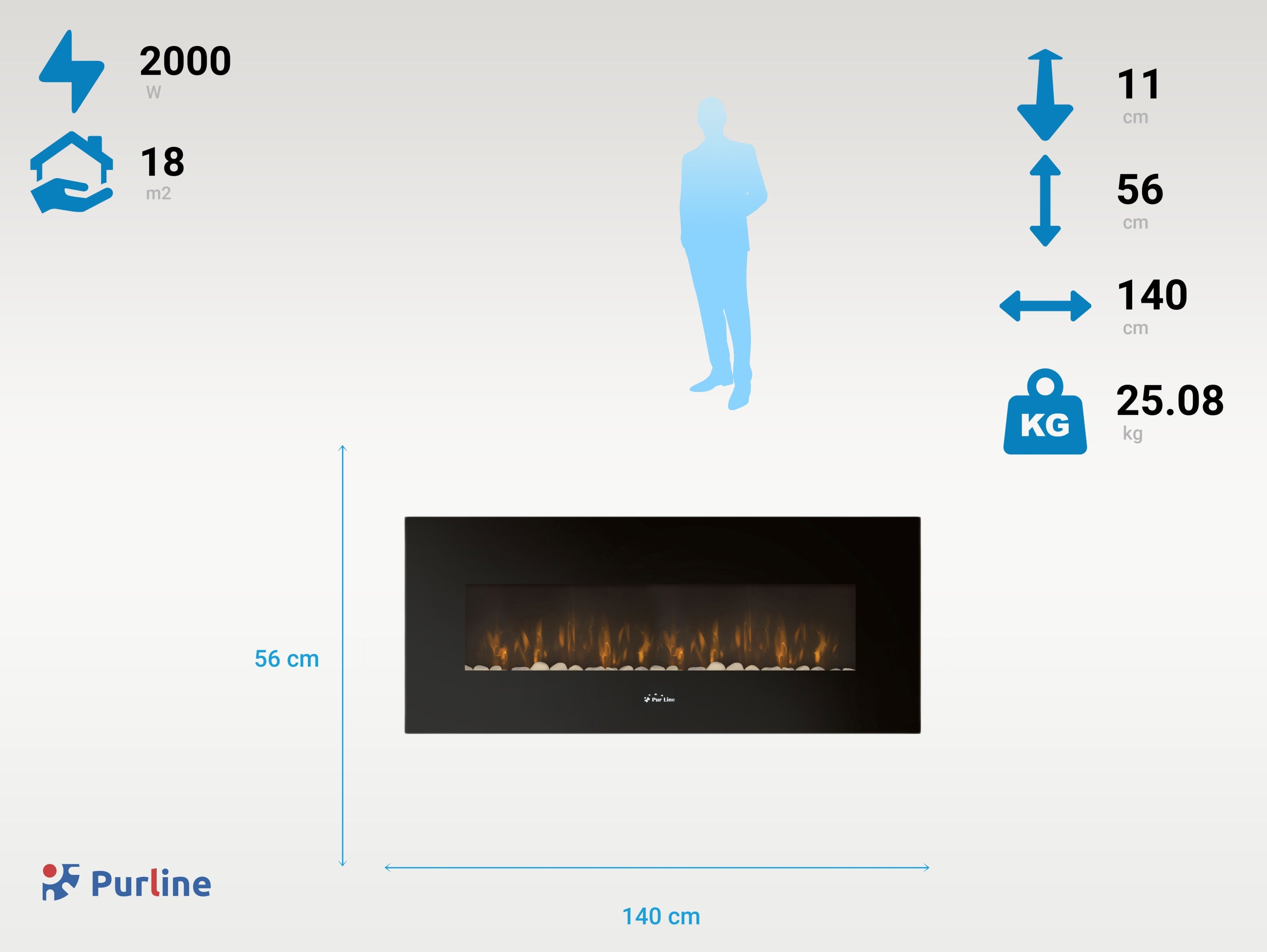 CHE-500 Consommation sans chauffage 10 W