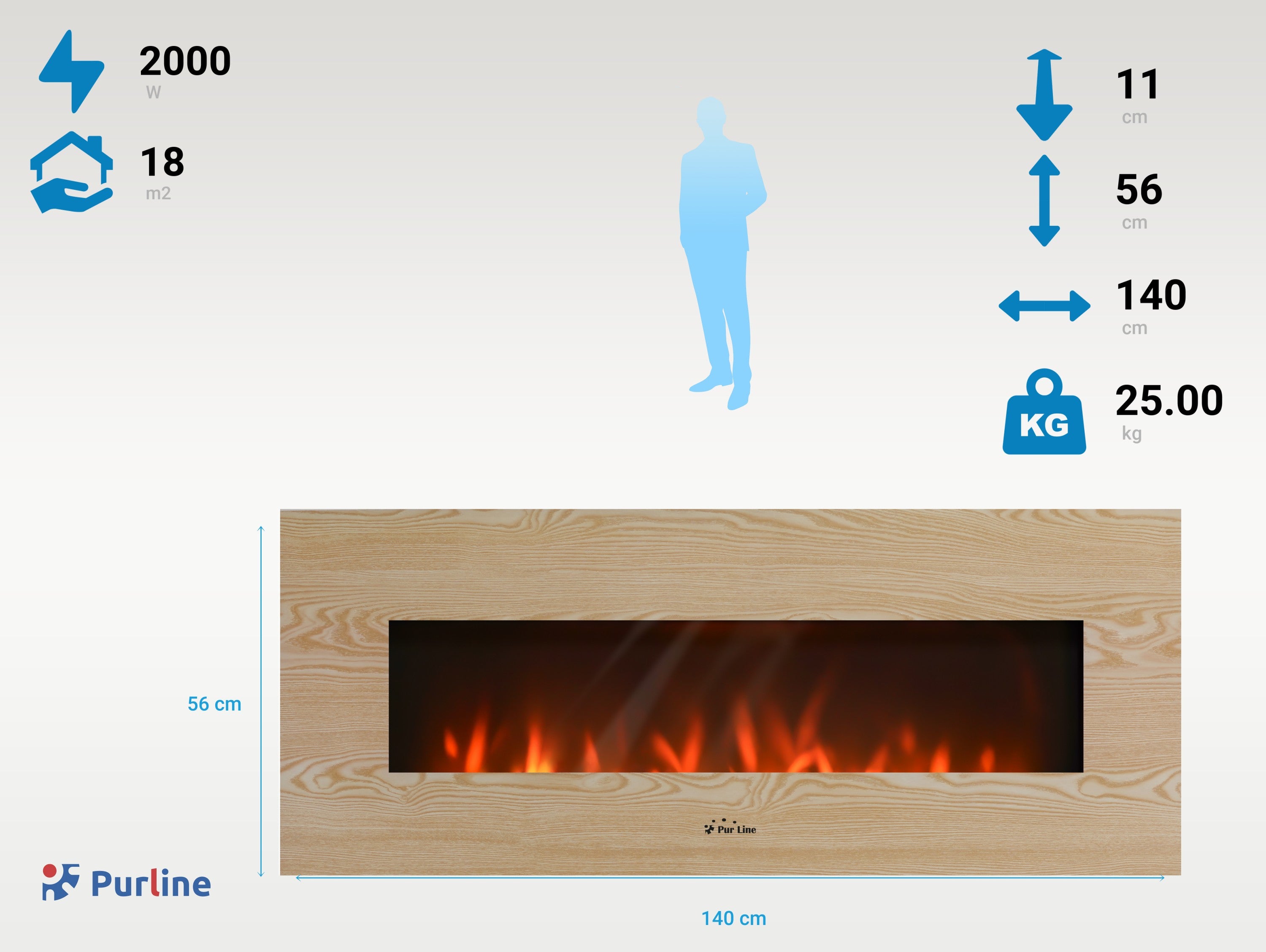 CHE-530 Consommation sans chauffage 10 W