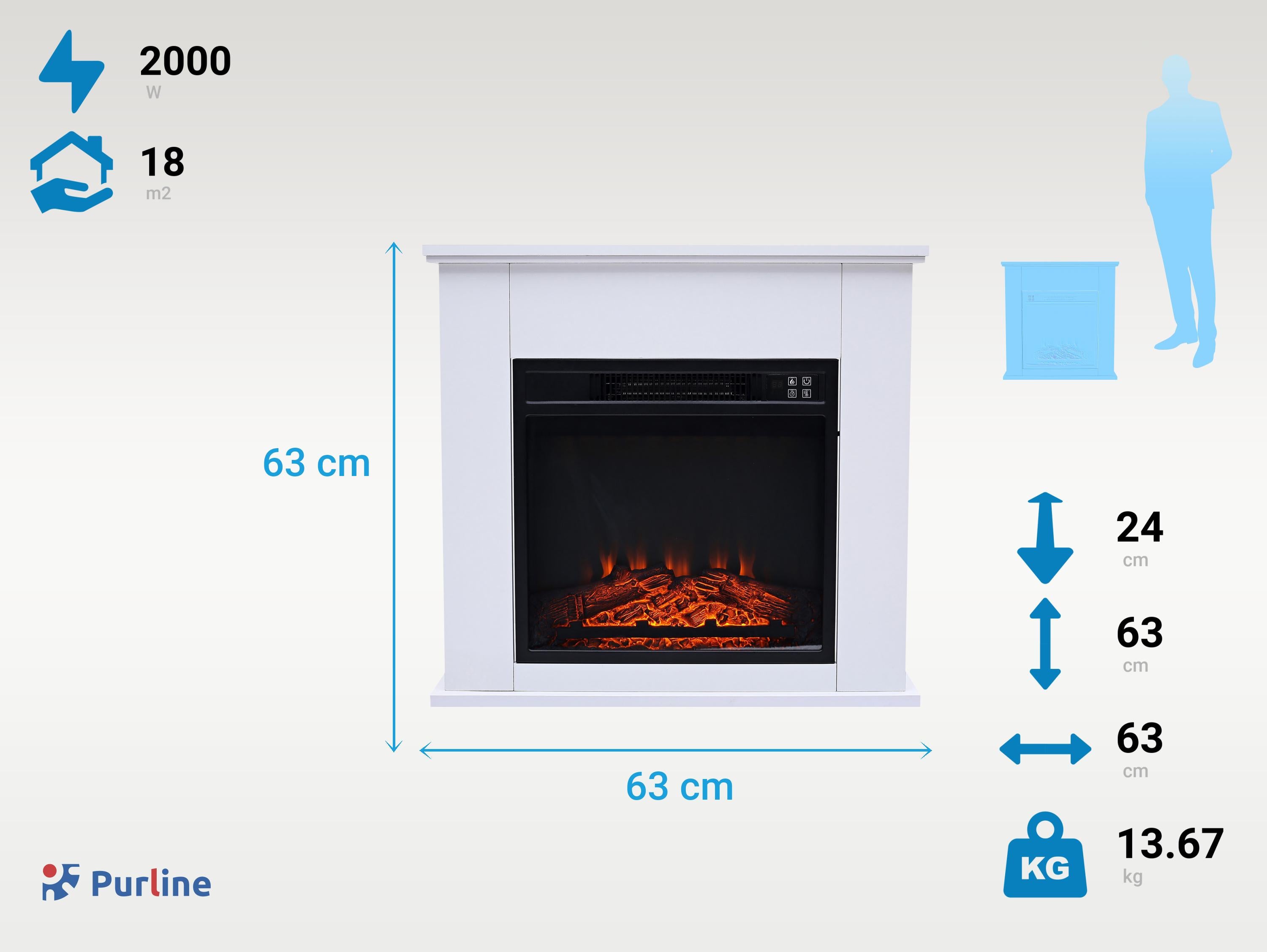 CHE-610 Consommation sans chauffage 5 W