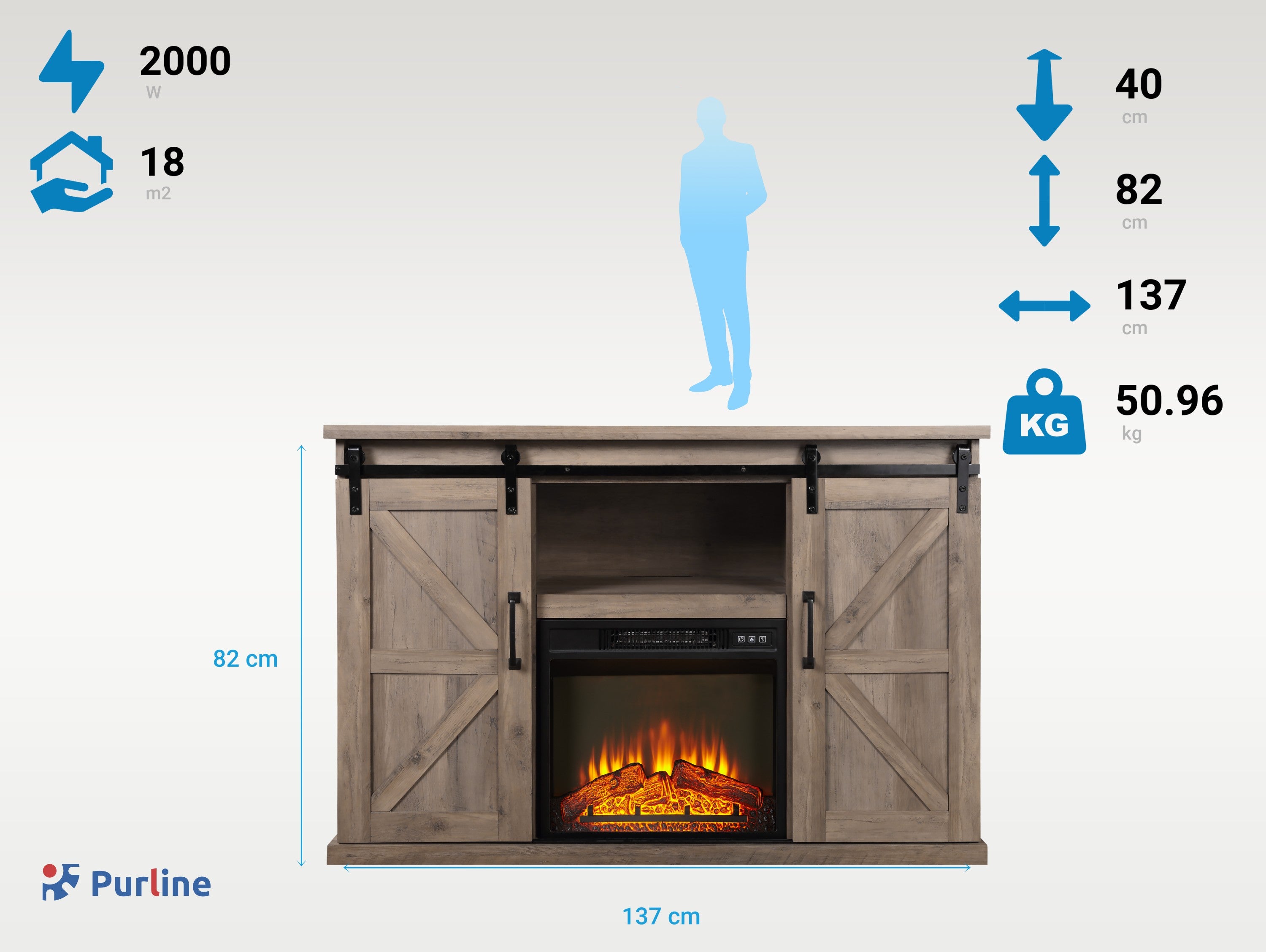 CHE-910 Consommation sans chauffage 10 W