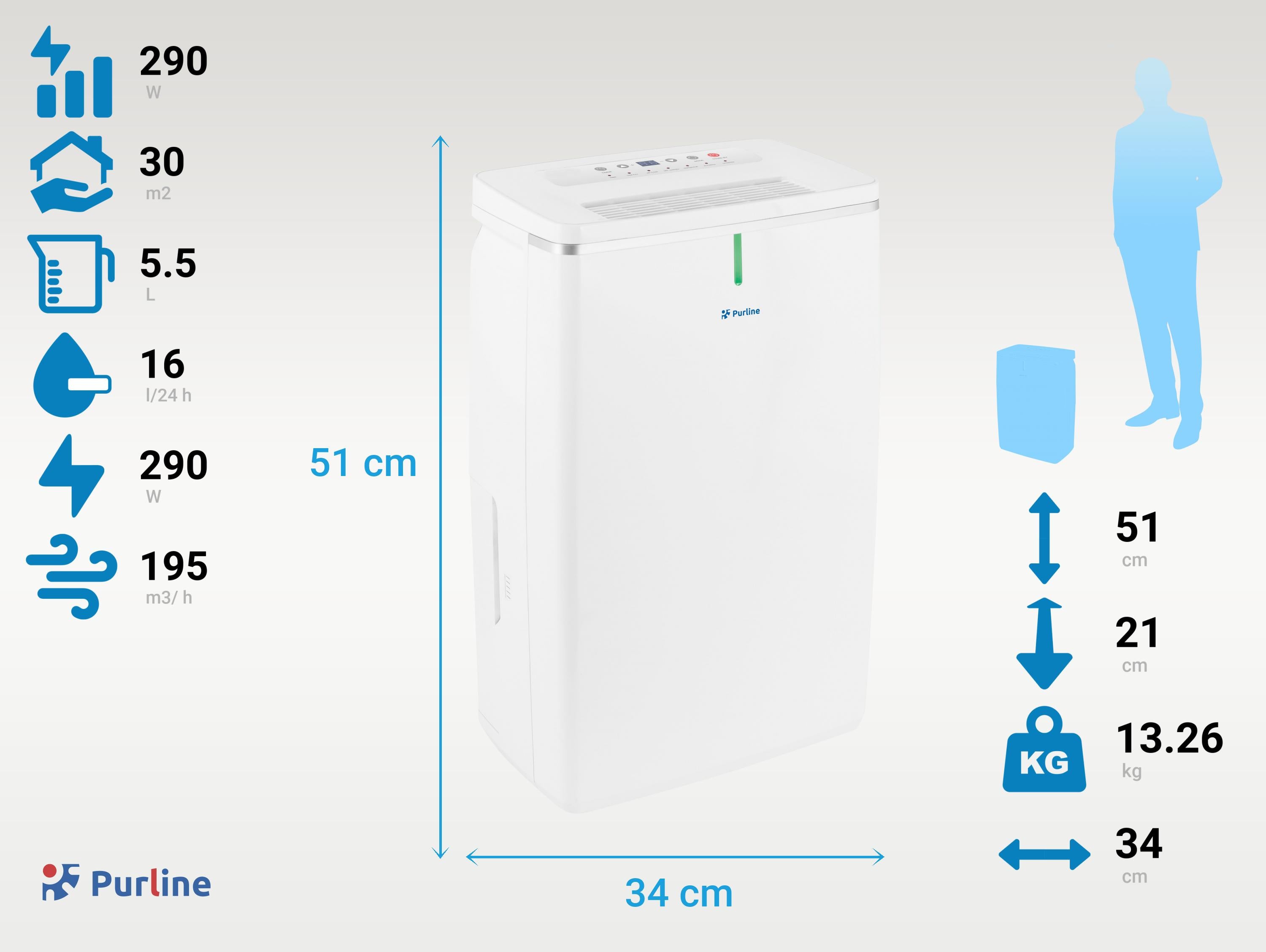 DRYOS 16 Avantage 1 Sélecteur d'humidité : 30% à 80%.