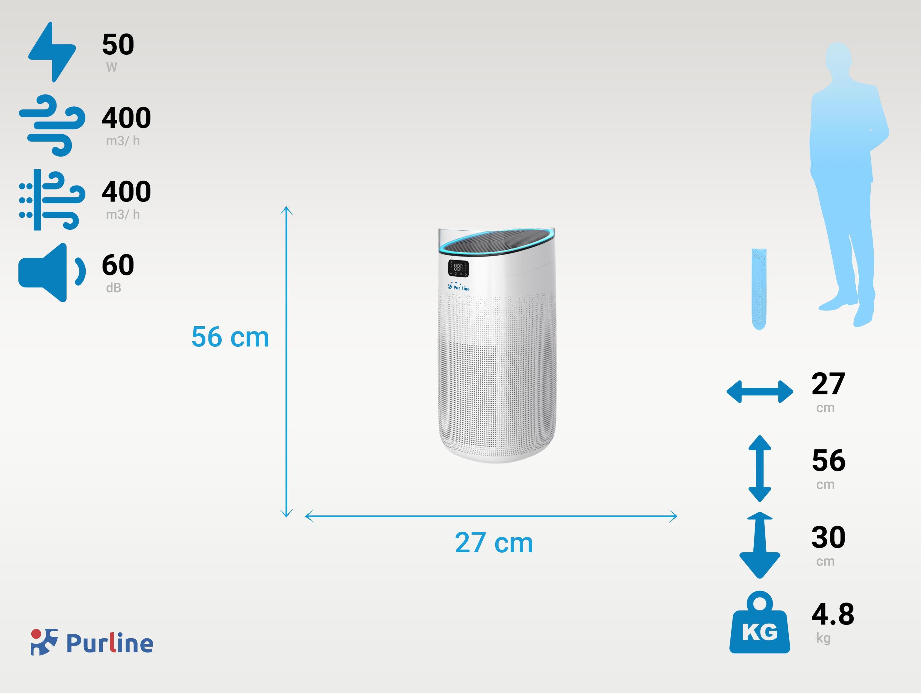 Purificateur d'air avec filtre HEPA H13, PM2, ioniseur, écran tactile LED, 3 vitesses et mode AUTO pour 50m2