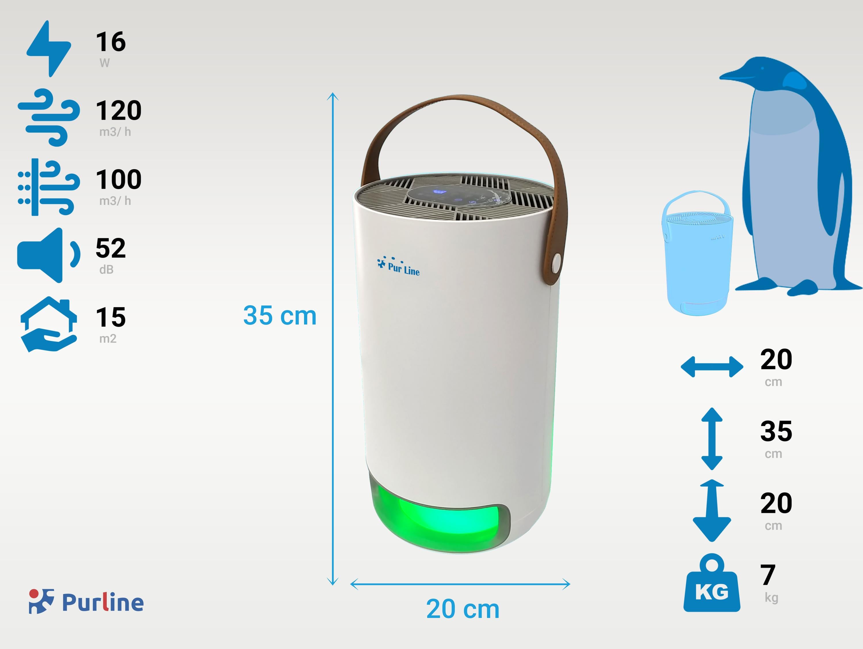 Purificateur d'air avec filtre HEPA, PM2, ioniseur, lampe UV, 3 vitesses et mode AUTO pour 15m2.