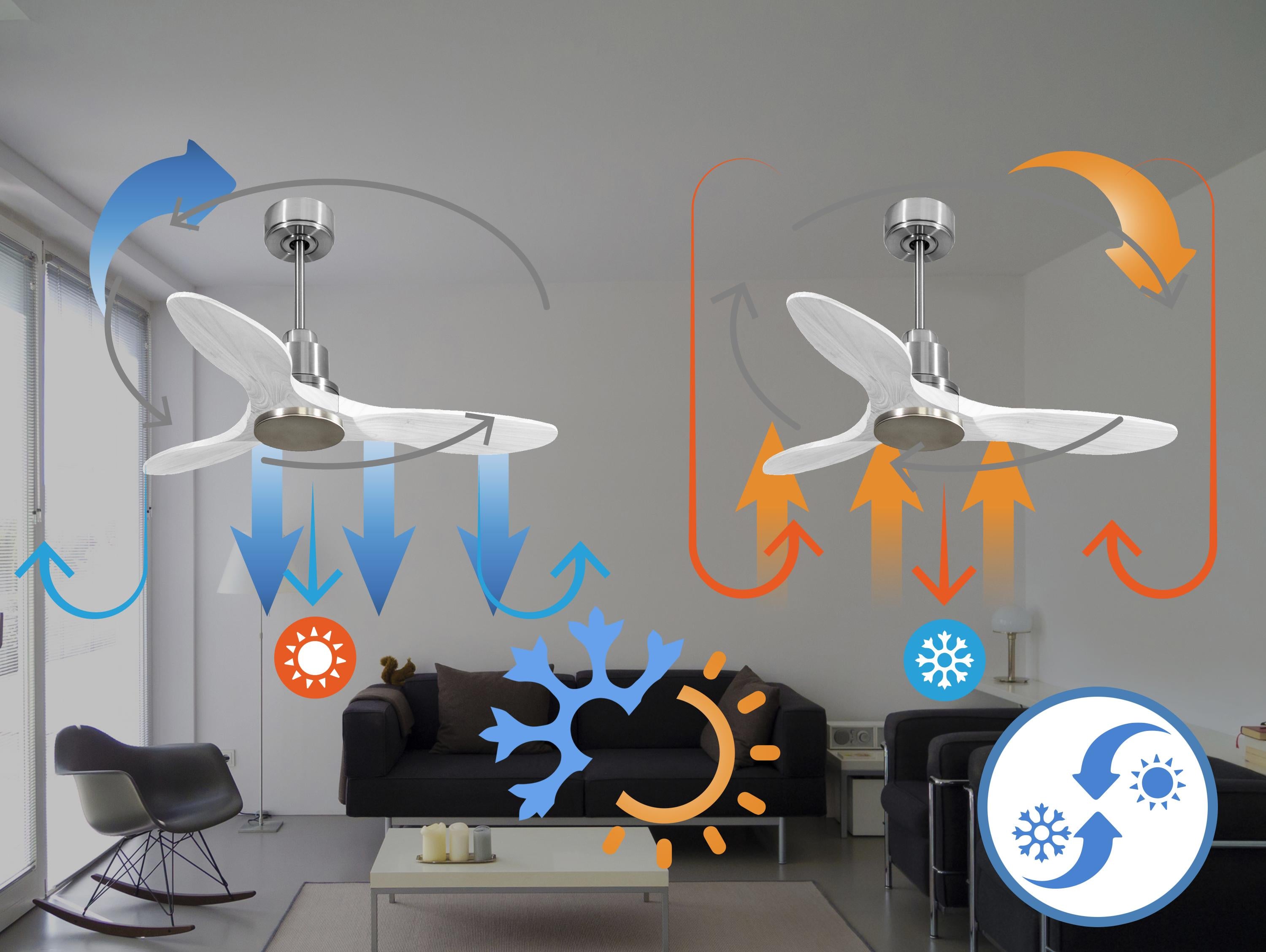Ventiladores de teto  