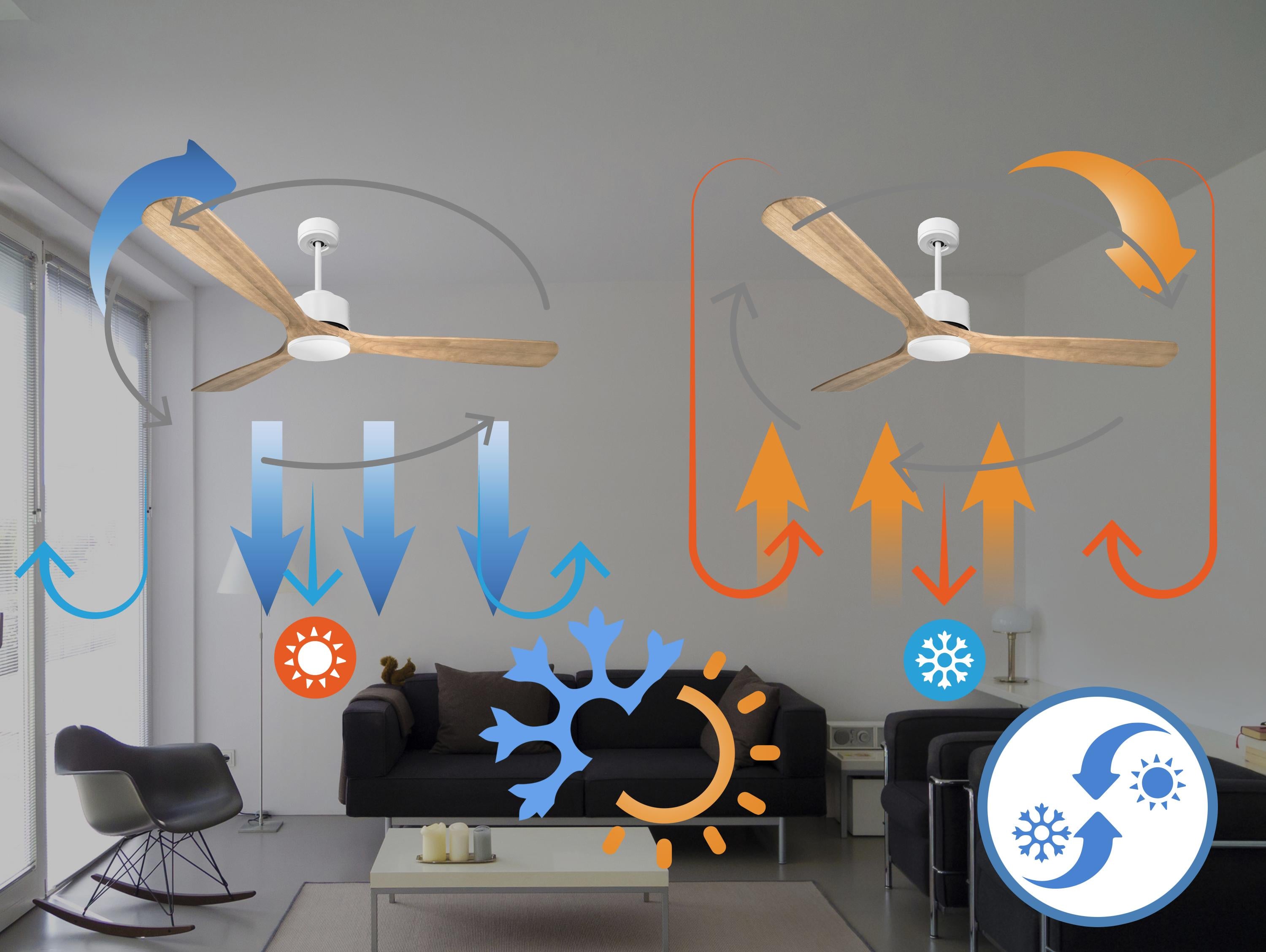 Ventilateur de plafond Wifi Moteur à courant continu Télécommande Hypersilence Mémoire Shopify Vendible (AUTOMATIQUE)