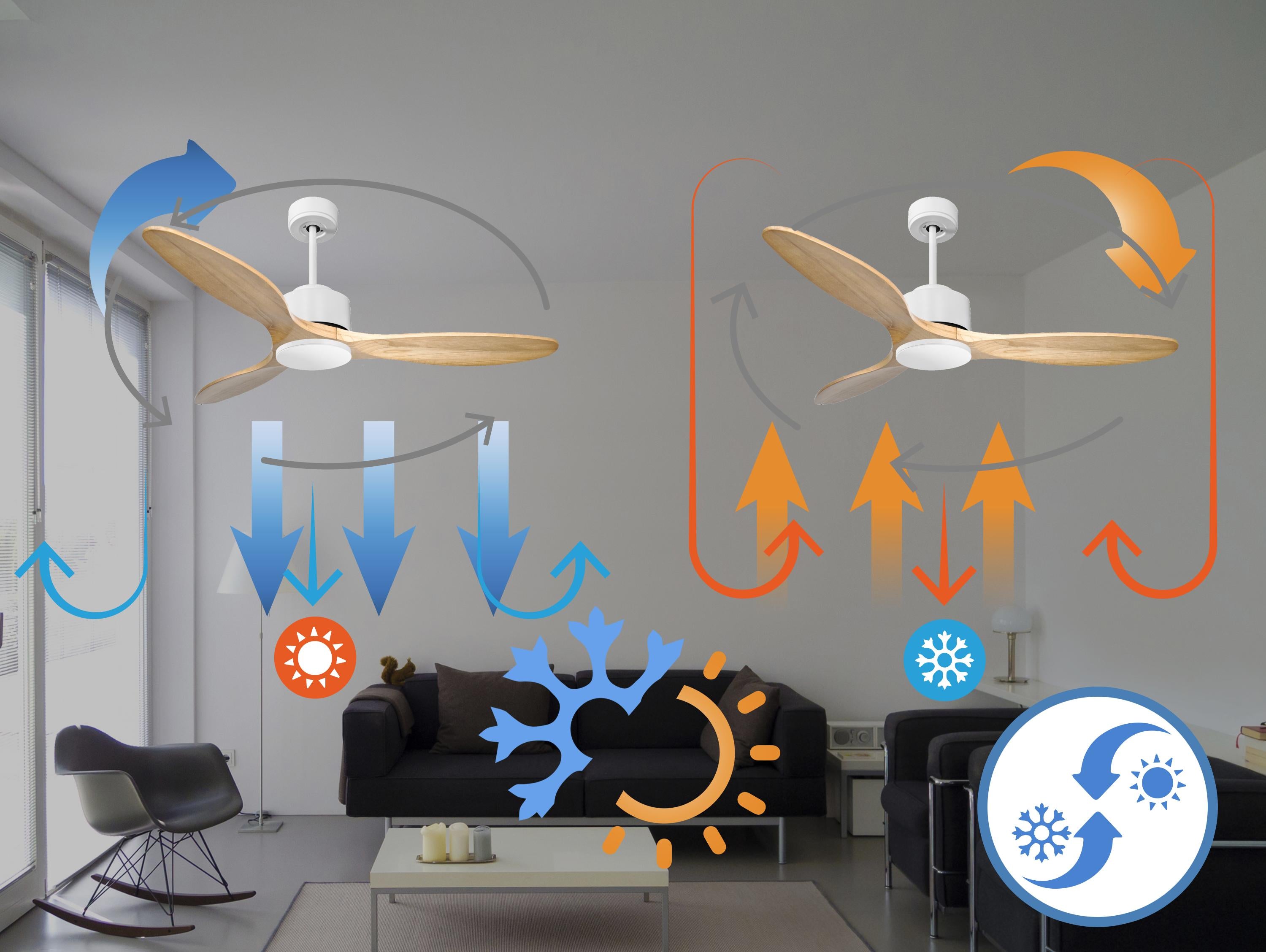 Ventilateur de plafond Wifi Moteur à courant continu Télécommande Hypersilence Mémoire Shopify Vendible (AUTOMATIQUE)