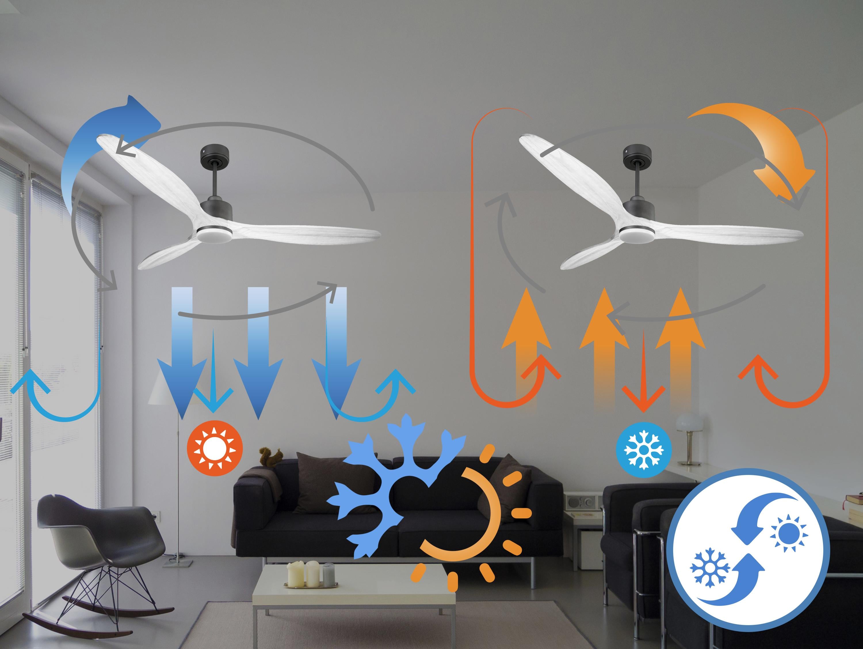 Ventiladores de teto  