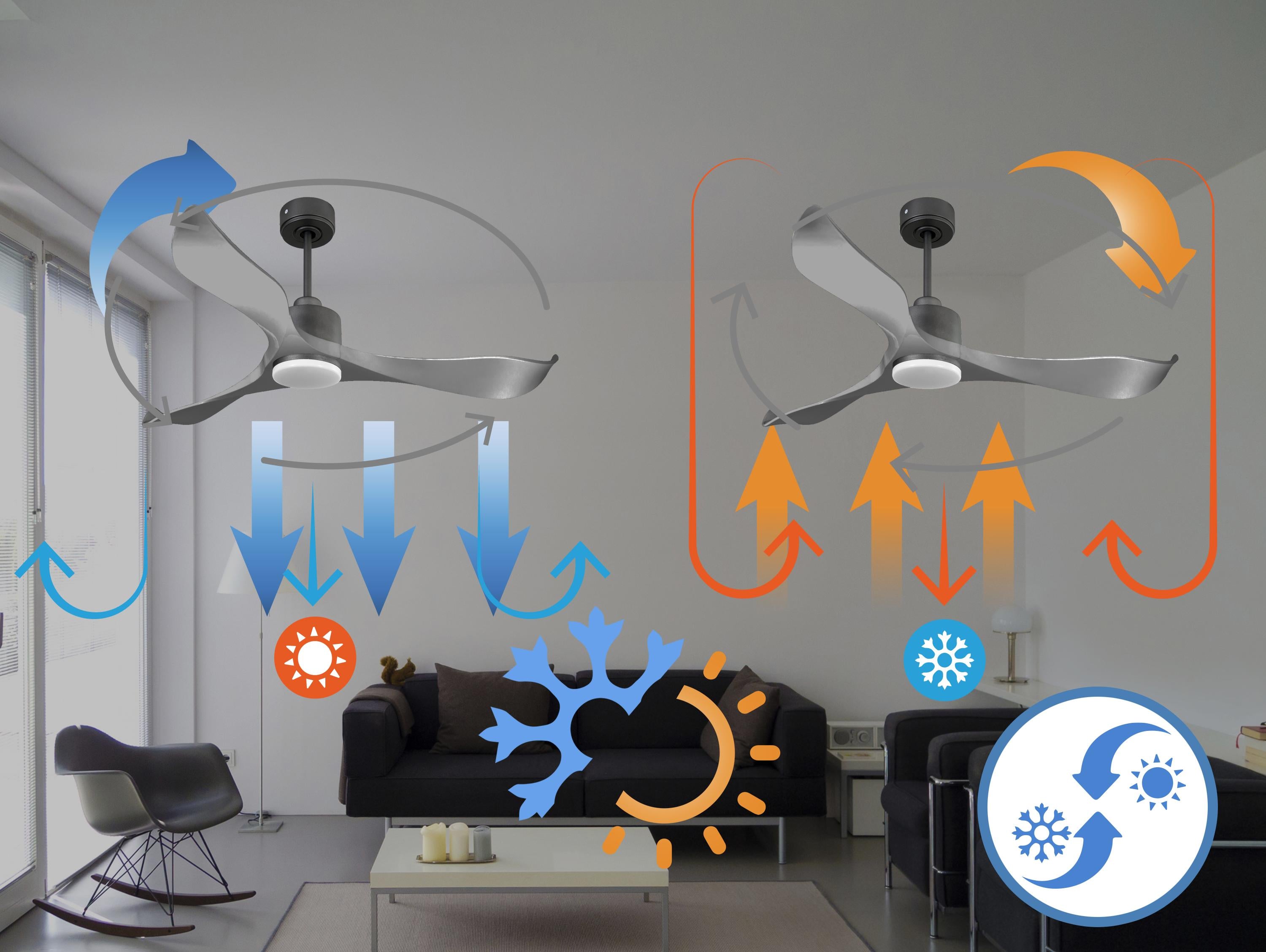 Ventiladores de teto  
