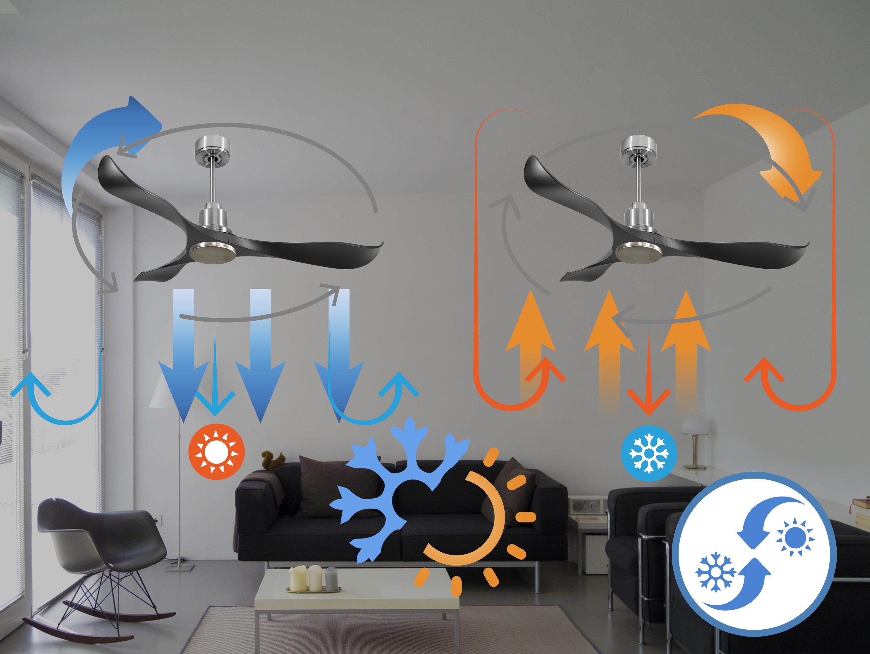 Ventiladores de teto  