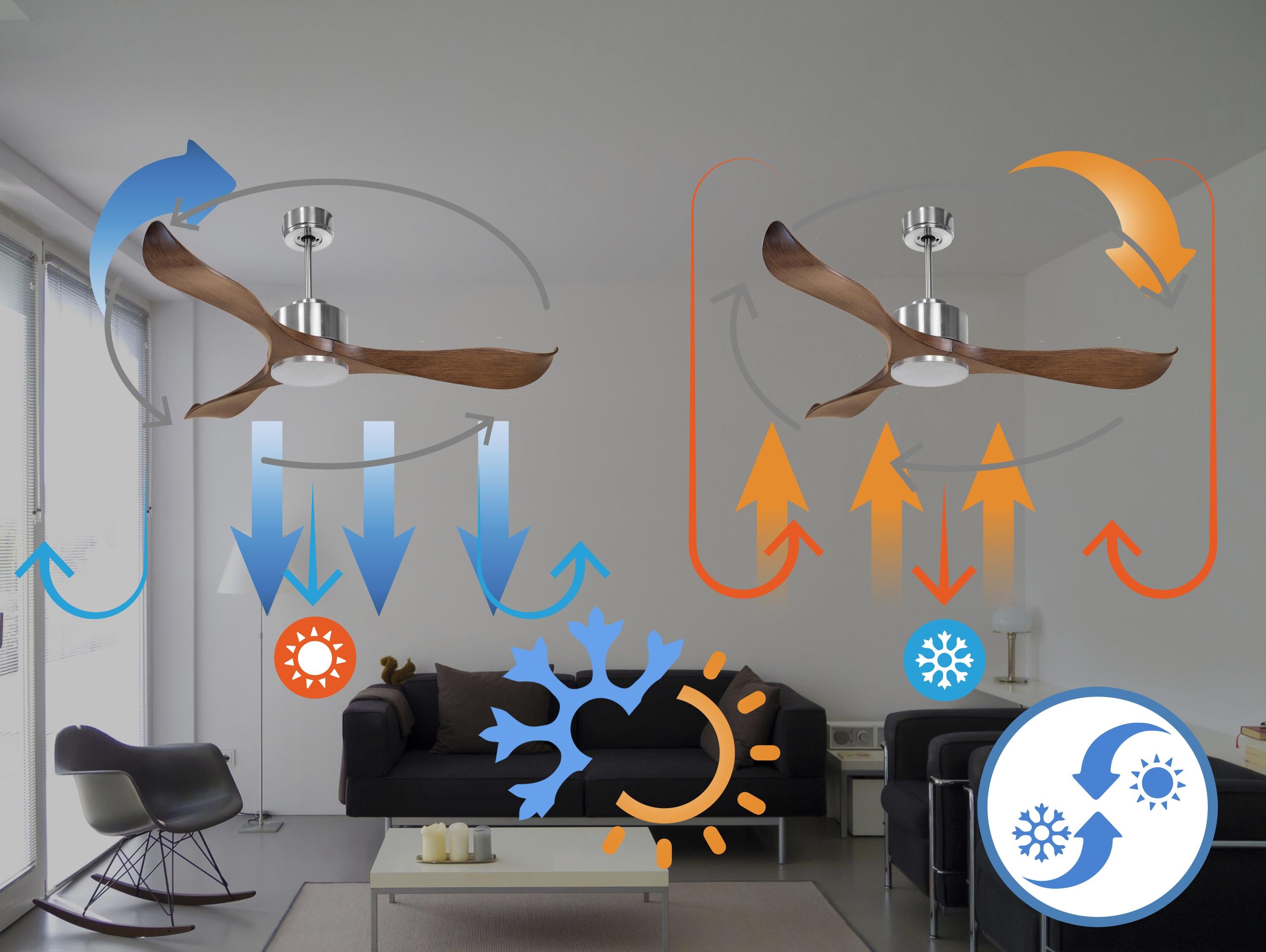 Ventilateur de plafond Réversible  Thermostat Wifi Moteur à courant continu Toits en pente Télécommande Adaptateur 2/3 Lames Hypersilence Mémoire Shopify Vendible (AUTOMATIQUE)